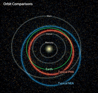 Žemei grasina virš 5000 asteroidų, iš kurių 70 proc. – neatrasti Žemei grasina virš 5000 asteroidų, iš kurių 70 proc. – neatrasti