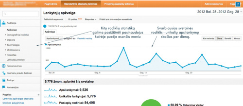 Įvadas į „Google Analytics“