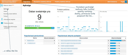 Įvadas į „Google Analytics“