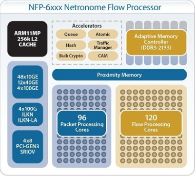 „Intel“ nuo šiol – ne tik x86 architektūros mikroschemų gamintojas „Intel“ nuo šiol – ne tik x86 architektūros mikroschemų gamintojas