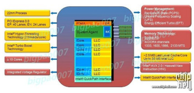 „Haswell-EP“ procesoriai turės iki 14 branduolių ir 35 MB L3 atminties „Haswell-EP“ procesoriai turės iki 14 branduolių ir 35 MB L3 atminties