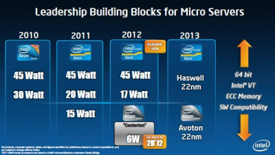 „Intel Atom“ („Avoton“) procesoriai serveriuose draugaus su „Xeon“ „Intel Atom“ („Avoton“) procesoriai serveriuose draugaus su „Xeon“
