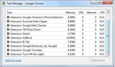 „Google“ optimizuoja „Chrome“ darbą su operatyviąja atmintimi „Google“ optimizuoja „Chrome“ darbą su operatyviąja atmintimi