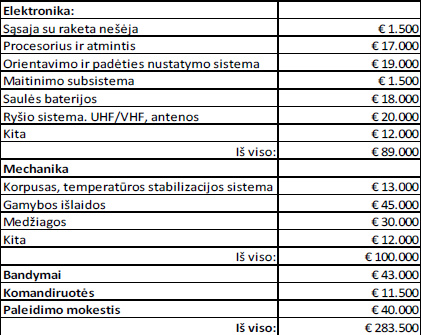 Lietuviško palydovo projektas