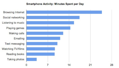 Išmaniesiems telefonams skambinimo funkcija nereikalinga? Išmaniesiems telefonams skambinimo funkcija nereikalinga?