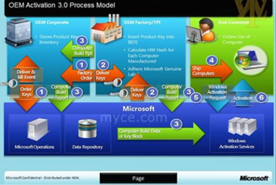 „Microsoft“ pakeis „Windows 8 OEM“ aktyvacijos procesą „Microsoft“ pakeis „Windows 8 OEM“ aktyvacijos procesą