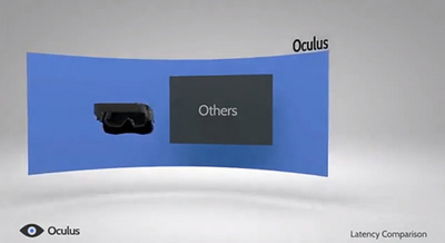 „Oculus Rift 3D“ „Oculus Rift 3D“