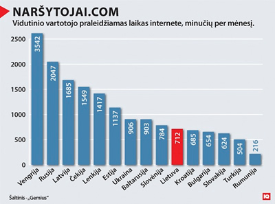 24 minutės internete 24 minutės internete