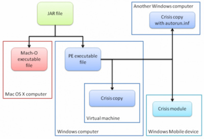 Virusas „Crisis“: kenčia net „VMware“ virtualių mašinų atvaizdai Virusas „Crisis“: kenčia net „VMware“ virtualių mašinų atvaizdai
