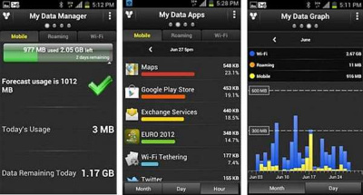 „Android“ telefonų savininkai per mėnesį sunaudoja iki 2 GB duomenų srauto „Android“ telefonų savininkai per mėnesį sunaudoja iki 2 GB duomenų srauto