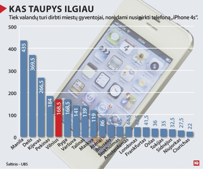 Darbo valandos ir „iPhone“ Darbo valandos ir „iPhone“