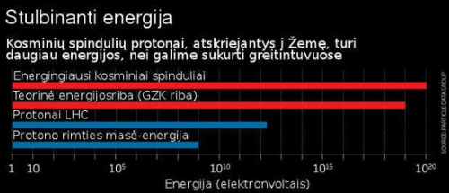 Trumpas kursas: Kosminiai spinduliai