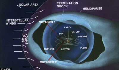 Zondas „Voyager 1“ įskriejo į naują erdvę, apie kurią mokslininkai nežinojo Zondas „Voyager 1“ įskriejo į naują erdvę, apie kurią mokslininkai nežinojo