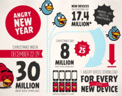 Per šventes „Angry Birds“ mušė rekordus