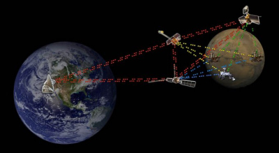 NASA galvoja apie kosminį internetą NASA galvoja apie kosminį internetą
