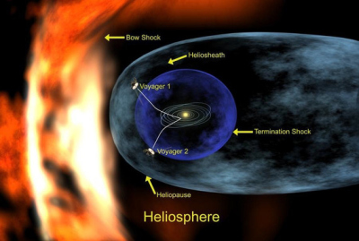 NASA zondas „Voyager I“ (galbūt) išskrido už Saulės sistemos ribų NASA zondas „Voyager I“ (galbūt) išskrido už Saulės sistemos ribų