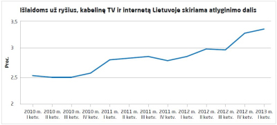Greičiausias internetas atsispindi sąskaitose Greičiausias internetas atsispindi sąskaitose
