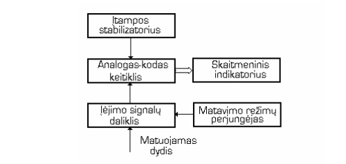 Diagnostikos prietaisai: multimetras