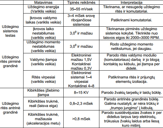 Diagnostikos prietaisai: automobilių diagnostikos analizatoriai