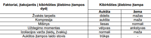 Diagnostikos prietaisai: uždegimo sistemos diagnostika