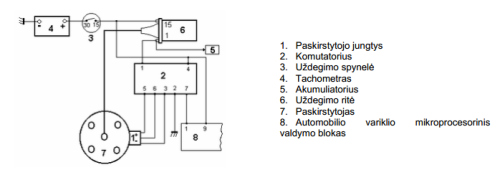 Diagnostikos prietaisai: uždegimo sistemos diagnostika