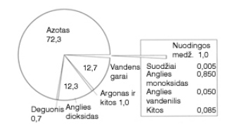 Aušinimo sistemos diagnostika