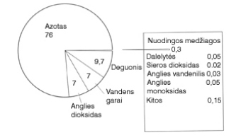 Aušinimo sistemos diagnostika