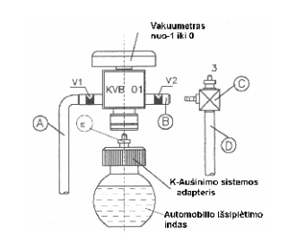 Aušinimo sistemos diagnostika