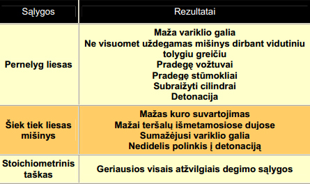 Dujų analizatoriaus parodymų panaudojimas variklio diagnostikai