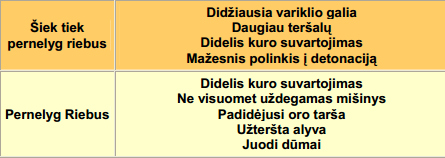 Dujų analizatoriaus parodymų panaudojimas variklio diagnostikai