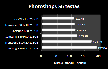 „Samsung 840 EVO 120 GB“ ir „Samsung 840 Pro 128 GB“ SSD diskų apžvalga