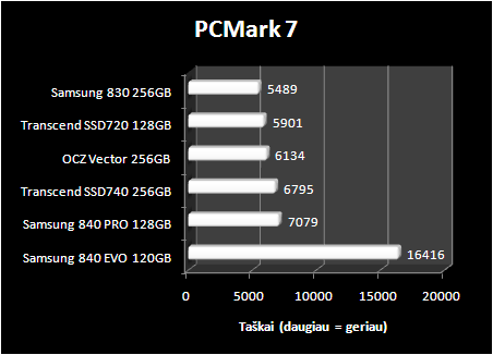 „Samsung 840 EVO 120 GB“ ir „Samsung 840 Pro 128 GB“ SSD diskų apžvalga