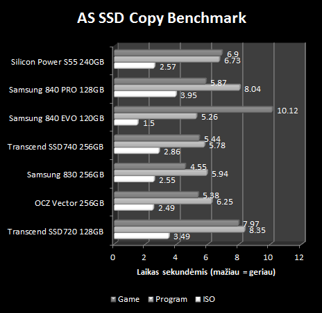 „Silicon Power Slim S55“ 240 GB SSD apžvalga