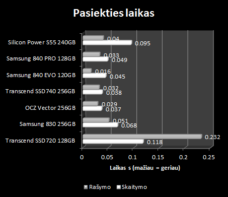 „Silicon Power Slim S55“ 240 GB SSD apžvalga