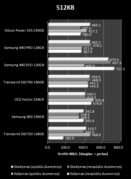 „Silicon Power Slim S55“ 240 GB SSD apžvalga