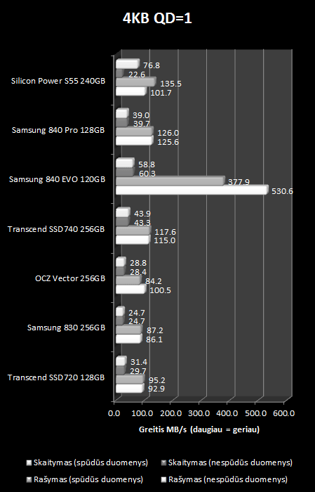 „Silicon Power Slim S55“ 240 GB SSD apžvalga