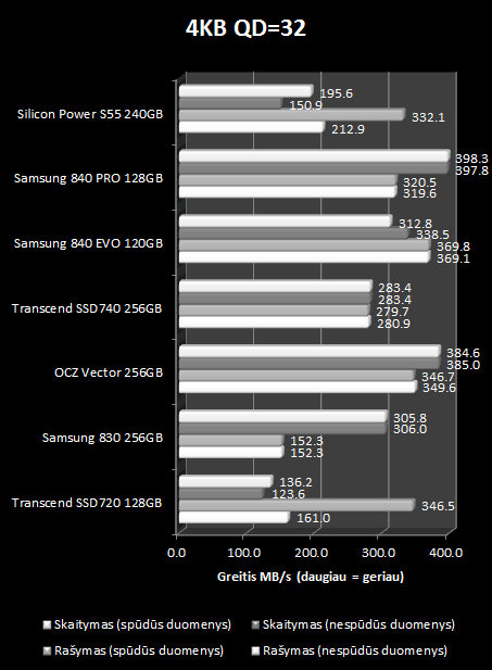 „Silicon Power Slim S55“ 240 GB SSD apžvalga