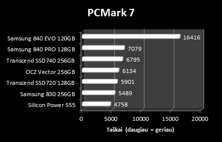 „Silicon Power Slim S55“ 240 GB SSD apžvalga