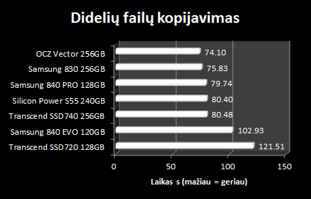 „Silicon Power Slim S55“ 240 GB SSD apžvalga