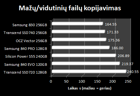 „Silicon Power Slim S55“ 240 GB SSD apžvalga