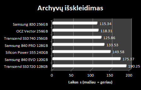 „Silicon Power Slim S55“ 240 GB SSD apžvalga