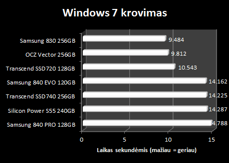 „Silicon Power Slim S55“ 240 GB SSD apžvalga