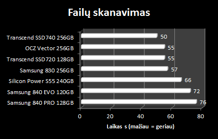 „Silicon Power Slim S55“ 240 GB SSD apžvalga