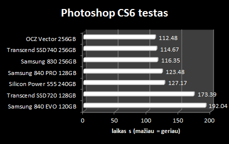 „Silicon Power Slim S55“ 240 GB SSD apžvalga