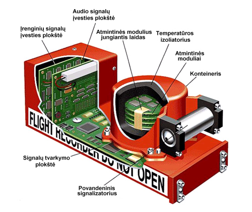 Avionika. Ryšio ir skrydžio duomenų registratoriai