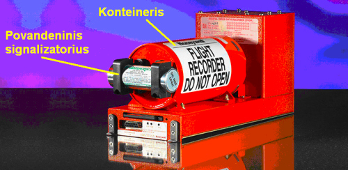 Avionika. Ryšio ir skrydžio duomenų registratoriai