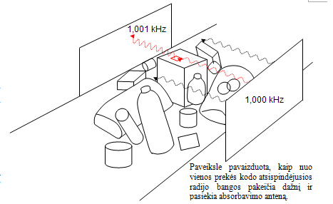 Erdvinės skenavimo sistemos projektas