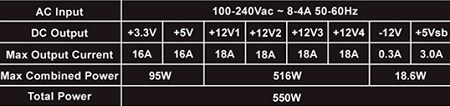 Legendos įpėdinis: „FSP Aurum 92+ Platinum PSU“ apžvalga