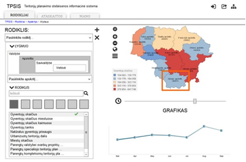 eritorijos planavimo stebėsenos informacinė sistema (TPSIS)