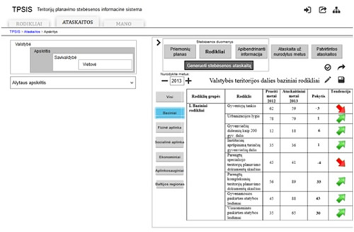 eritorijos planavimo stebėsenos informacinė sistema (TPSIS)